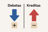 Debetas ir kreditas: kas tai?